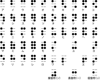 点字表